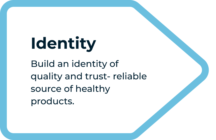 Identity Box Cibo Vita